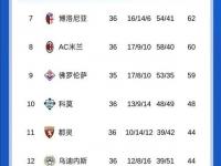 开云体育官网-关于那不勒斯客场逼和，联赛前四悬念再起的信息