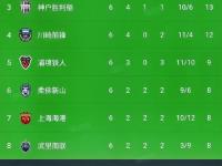 开云体育官方入口-包含上海绿地申花落背靠背，保留积分榜前列的词条