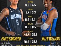 开云体育网页版-包含篮网球员被选为本月最佳新秀，表现获得同行认可和肯定的词条