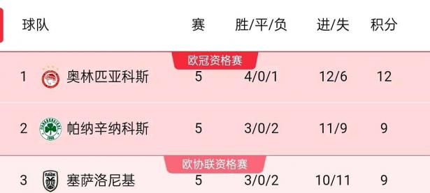 开云体育网页版入口-奥地利队获胜，欧预赛积分榜位置有所上升的简单介绍