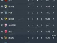 开云体育登录-尤文图斯主场告捷，领跑积分榜的简单介绍