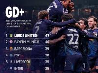 开云体育入口-利兹联横扫所有对手，势不可挡向前冲刺