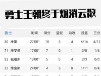 开云体育app下载-勇士逆转老鹰，保持不败战绩