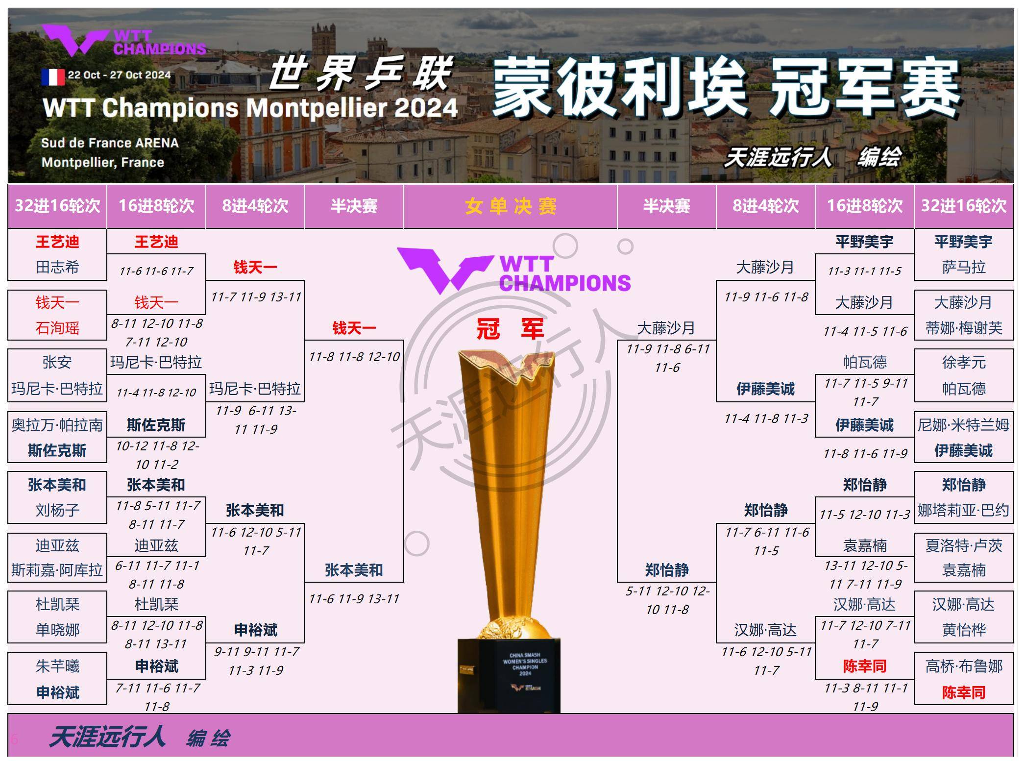 国际比赛中的一场势均力敌的对决