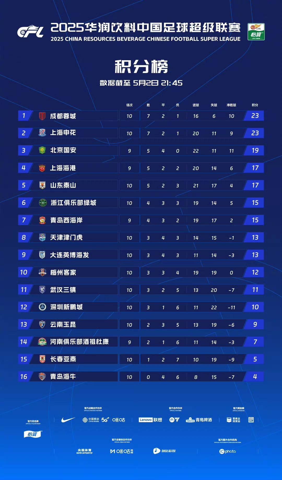 开云体育官网-关于中超比赛后场战术多样，各队称霸秘诀的信息