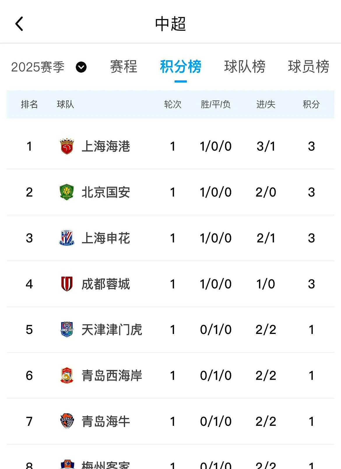 开云体育网页版入口-关于中超比赛不断创造奇迹，传奇战绩层出不穷的信息