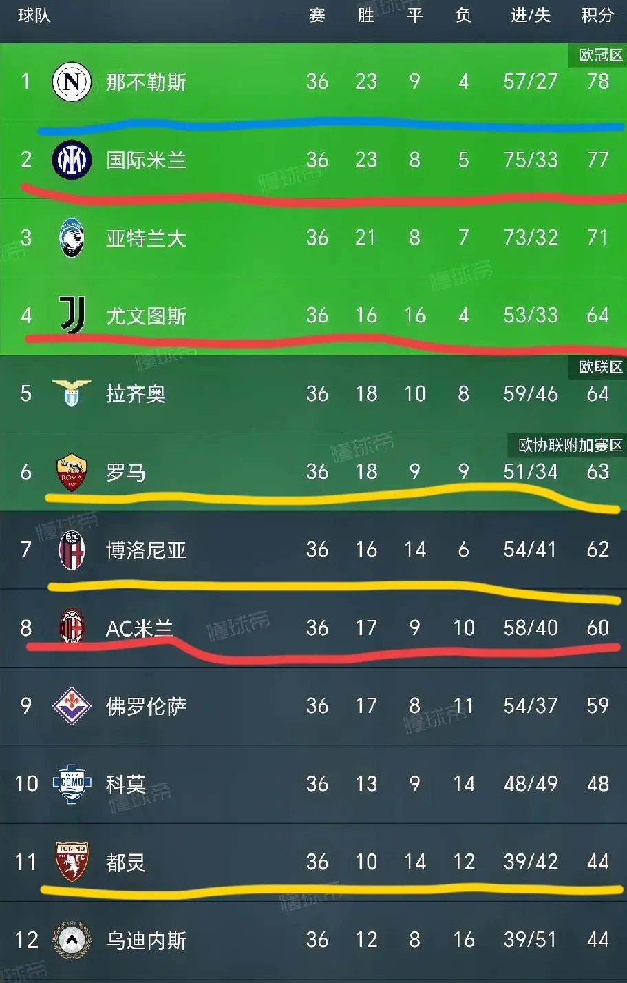 尤文图斯绝杀晋级，季军之路变数多的简单介绍