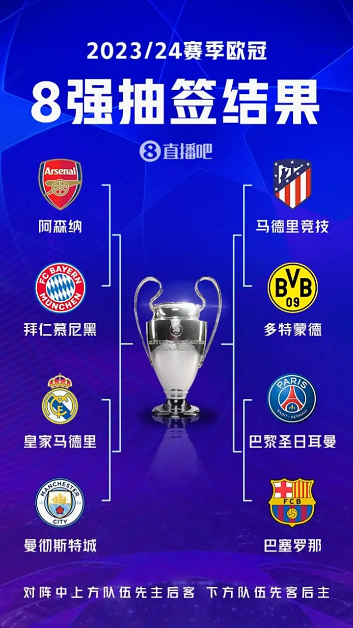 开云体育官方登录入口-曼城双杀多特，锁定欧冠八强！
