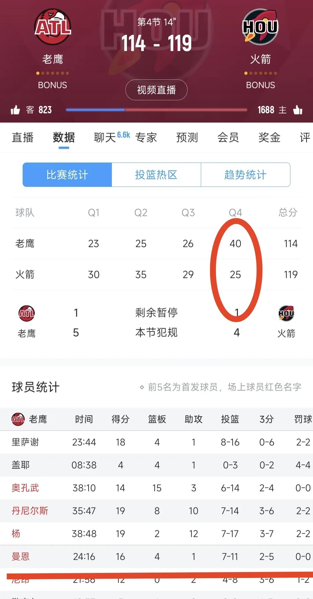 火箭客场力克老鹰,迎来一场关键的胜利斩获重要分数的简单介绍 火箭客场力克老鹰,迎来一场关键的胜利斩获重要分数的简单介绍