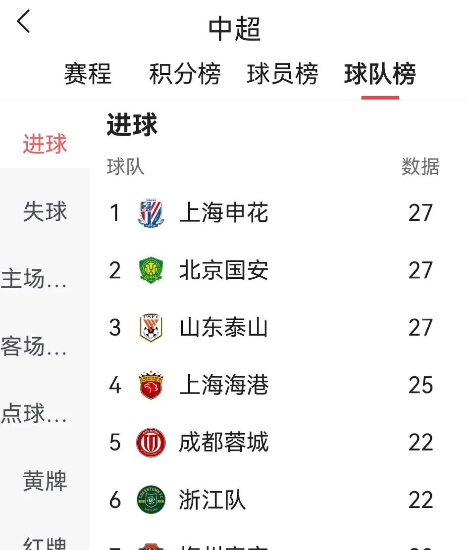 中国球队在国际赛事中获得可喜成绩 中国球队在国际赛事中获得可喜成绩