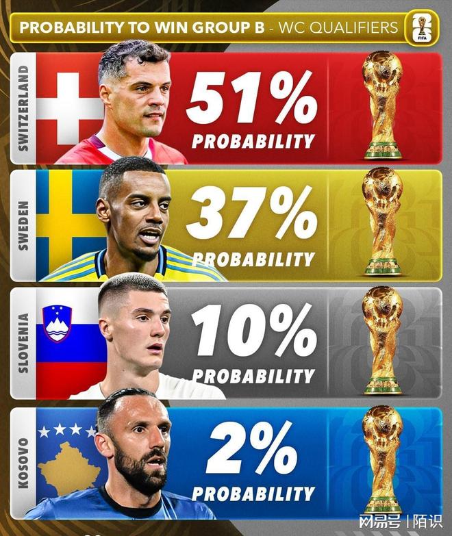 关于欧预赛强力阵容曝光,球员表现抢眼!的信息 关于欧预赛强力阵容曝光,球员表现抢眼!的信息